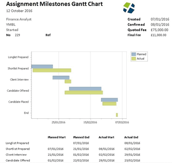 Assignment Milestones Report - increase efficiency of your executive recruitment software, executive search system