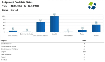 Candidate Status Report - increase efficiency of your executive recruitment software, executive search system