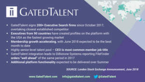 GatedTalent Takes Leadership Position as Demand for Executive Search Platform Accelerates