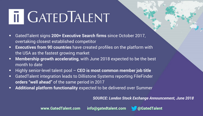GatedTalent Takes Leadership Position as Demand for Executive Search Platform Accelerates